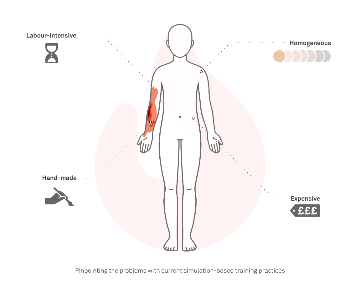 Body illustration