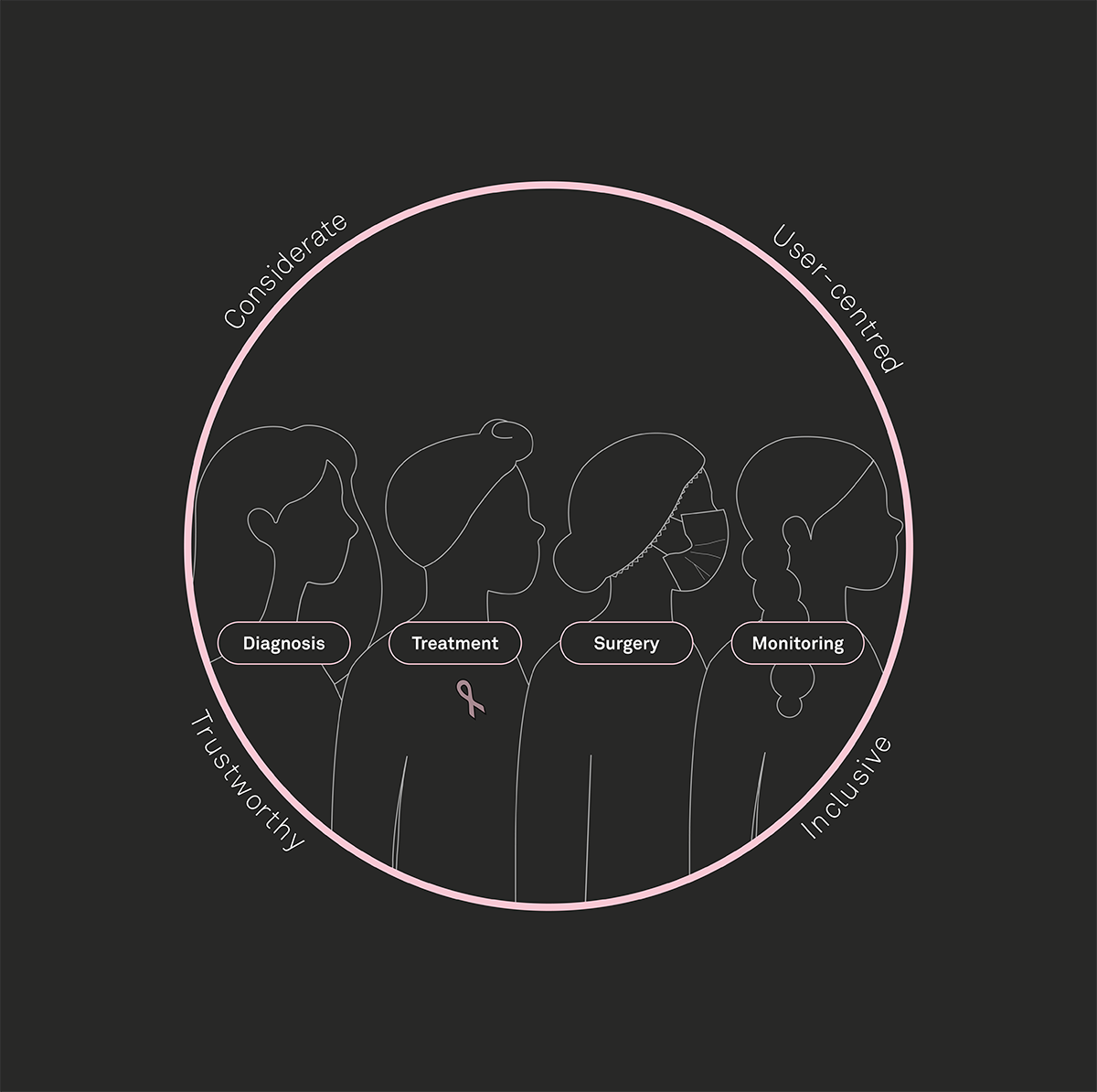 FemTech